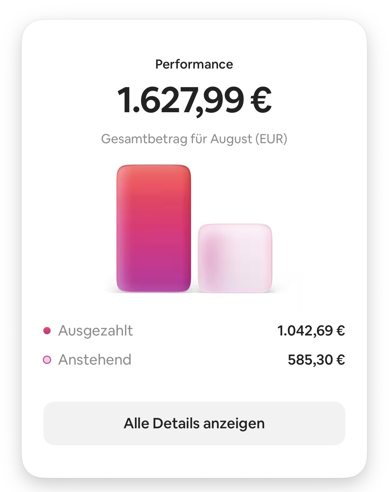 Airbnb Performance August: 1.627,99 € Gesamtbetrag, davon 1.042,69 € ausgezahlt und 585,30 € anstehend